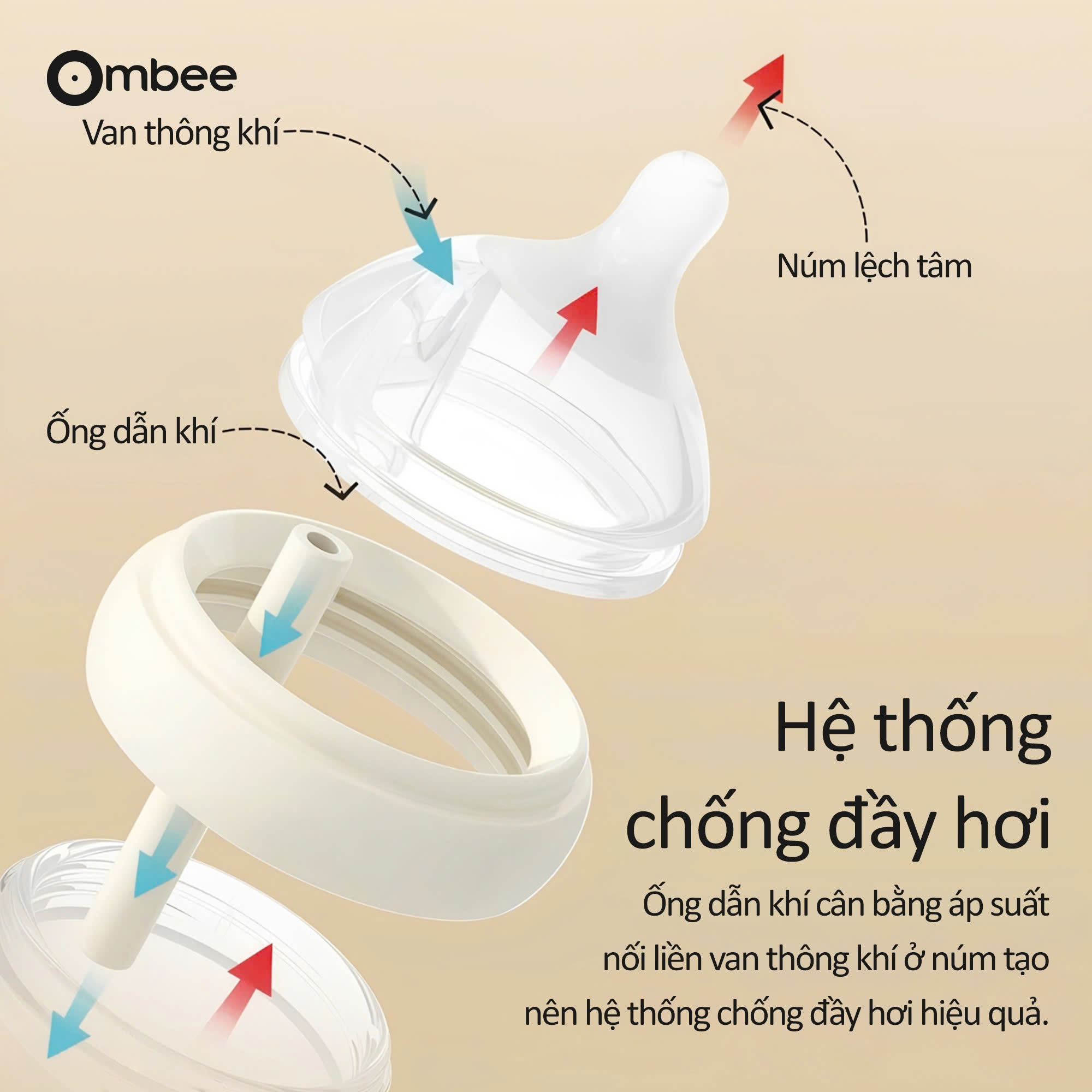 Thiết kế chốc sặc của Ombee sẽ kiểm soát dòng chảy sữa ổn định hơn, không tạo bọt khí trong bình