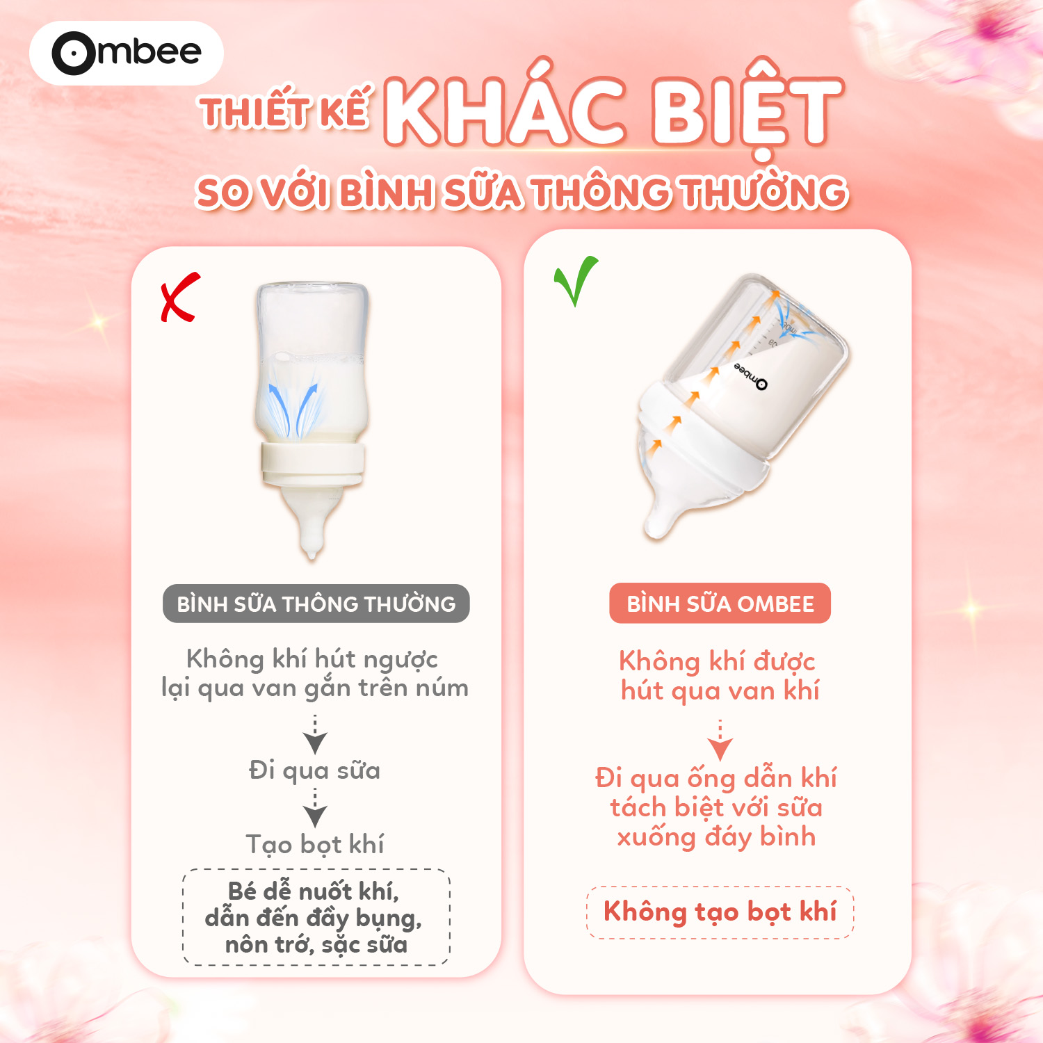 So với bình sữa kháng, van thông khí của bình sữa Ombee được nghiên cứu và sản xuất thông minh hơn